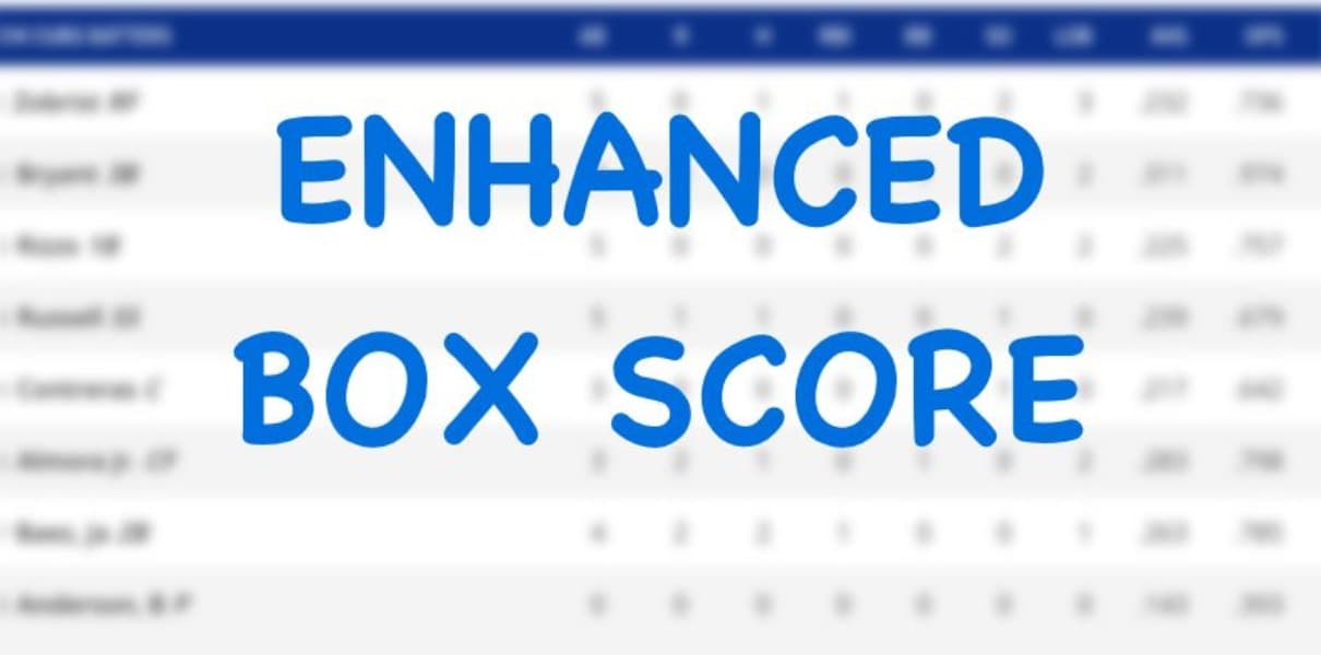 Enhanced Box Score: Cubs 6, Diamondbacks 5 - May 1, 2026 - Bleacher Nation