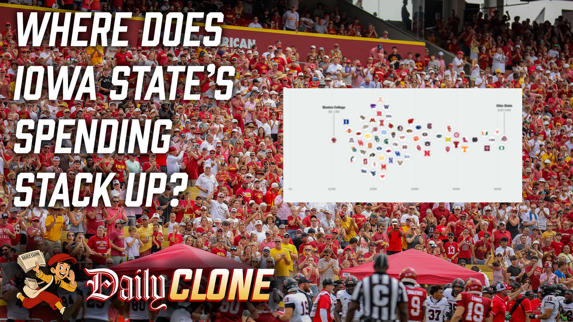 DAILY CLONE: Where does Iowa State's roster spending stack up against the Big 12? - Cyclone Fanatic